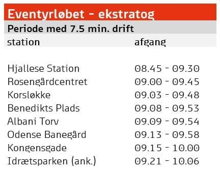 Eventyrløbet - ekstratog