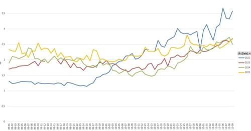 Vibrationsmåling Hestehaven